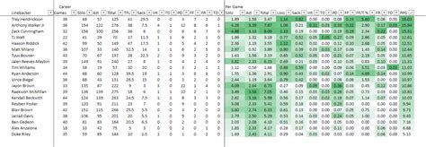 A Linebacker Learning Curve | We Have It In Writing