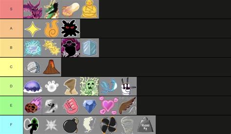 My Fruit Tier List | Fandom