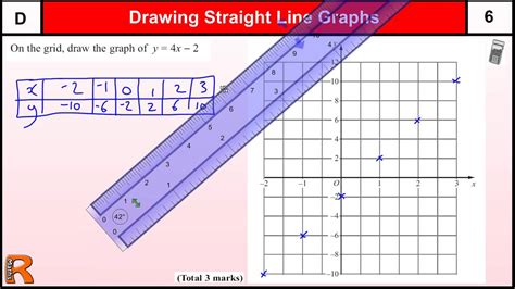 Straight Line Diagram Fdot