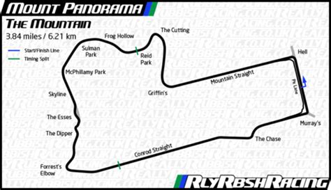 Mount Panorama Motor Circuit - SCL International Tour