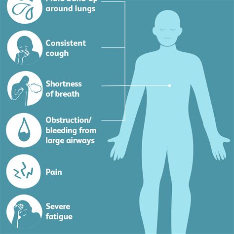 Stages Of Lung Cancer