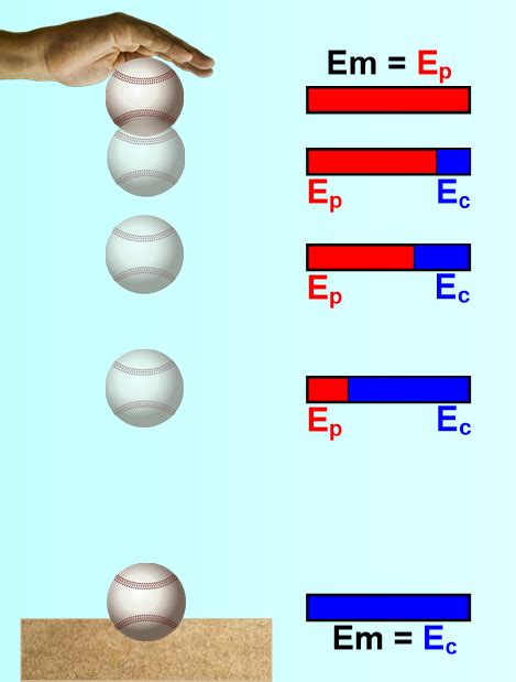 Chapitre VII - L'énergie mécanique - Physique-Chimie au Collège