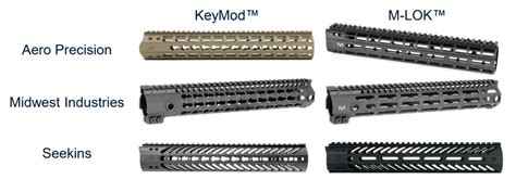 KeyMod vs. M-LOK: AR-15 Handguards Compared - Gun Builders Depot