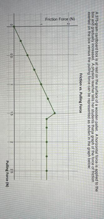 Solved A) Based on your understanding of friction interpret | Chegg.com