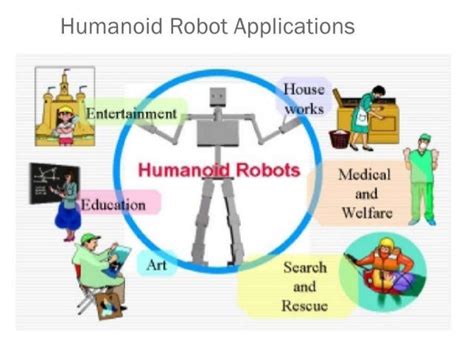 ANDRO HUMANOID ROBOTS