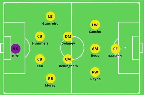 Edin Terzic – Borussia Dortmund – Tactical Analysis – TheMastermindSite