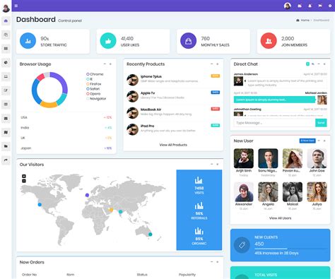 Dashboard Admin Template | Admin Dashboard Template