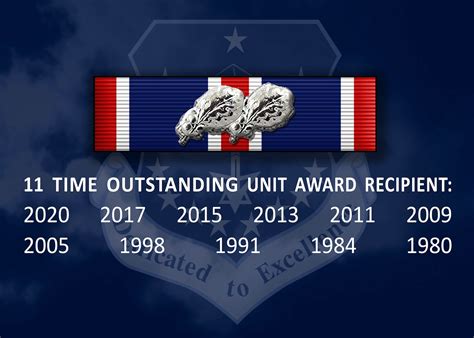 115th Fighter Wing receives 11th Outstanding Unit Award > 155th Air ...