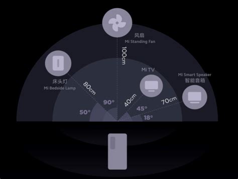 Xiaomi UWB technology can detect smart devices with centimeter-grade precision | Technology