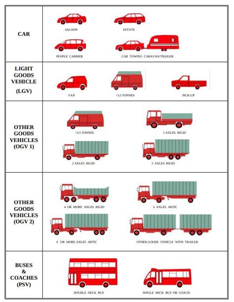 What is Vehicle Classification? Vehicle Classification Meaning | Isarsoft