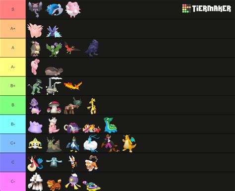 Pokemon DLC SV OU Stall Tier List (Community Rankings) - TierMaker