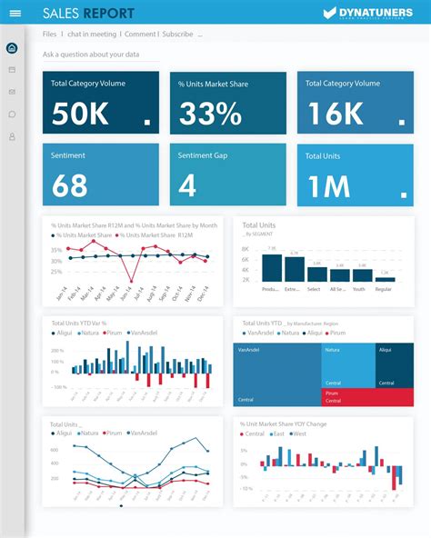 Instructor Brandon Inventory Management Dashboard & Inventory Analysis ...