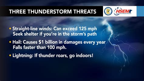 Severe Weather Awareness Week: Storms, Hail and Lightning | Boreal Community Media