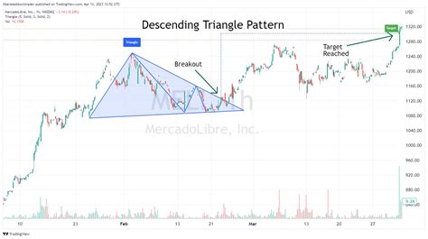 How to Read Stock Charts Like a Boss: Beginners Guide +pdf