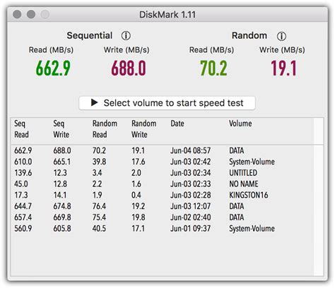 DiskMark - SSD/flash/hard disk drive speed test for MacOS