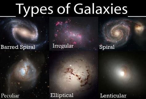 Galaxies - Science News