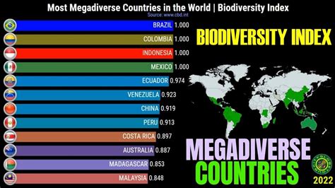 Most Megadiverse Countries in the World | Biodiversity Index 🏞️ ...