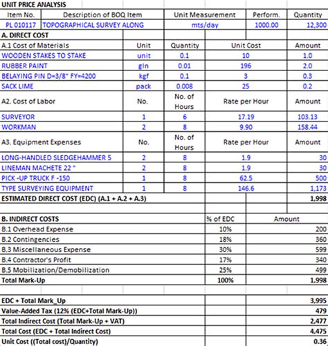 Electrical installations project: how to manage it? - Electrical ...