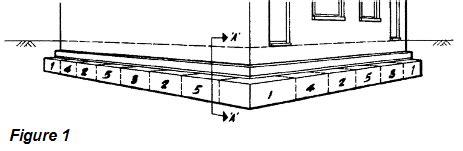 Underpinning - House Foundation Underpinning Solutions | PKT