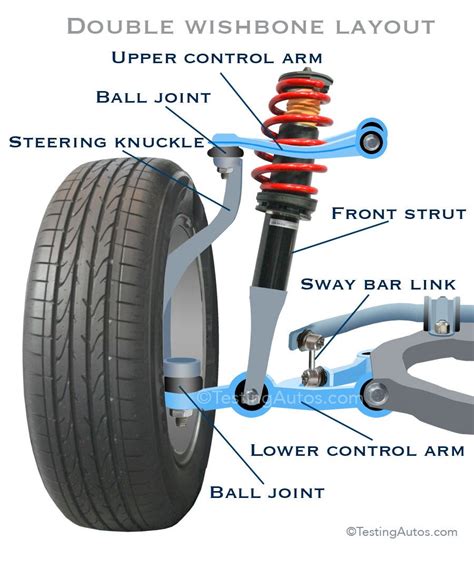 Trailing Arm On A Car