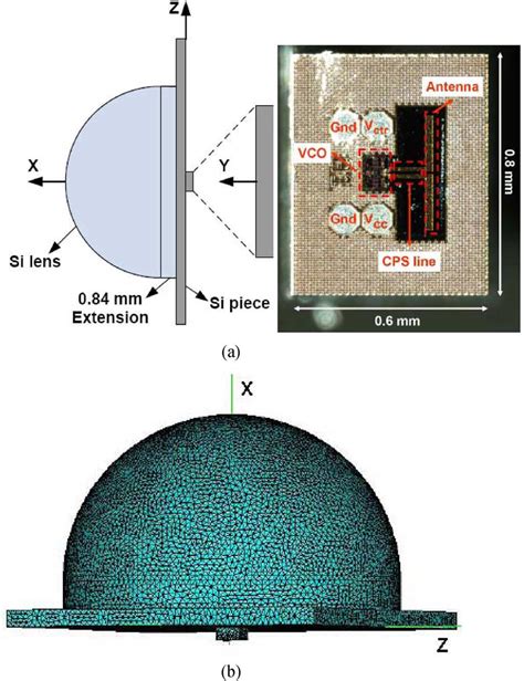 (a) The geometry and schematic diagram of the lens antenna system along... | Download Scientific ...