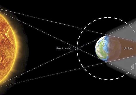 Stargazing: Moon shadowed, then a total solar eclipse on Dec. 14 ...