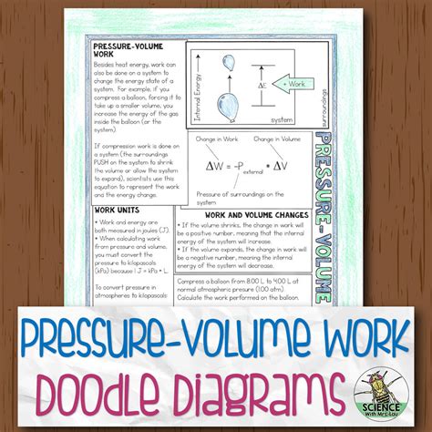 Pressure Volume Work Chemistry Doodle Diagrams | Store - Science and ...