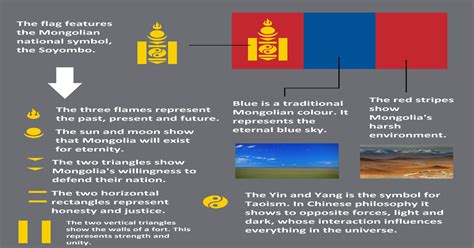 Meaning of Mongolian Flag : mongolia