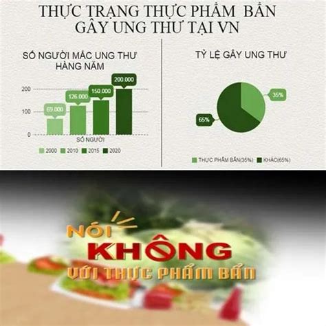 Thực phẩm bẩn - nguồn gốc của những căn bệnh ung thư