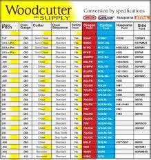 Image result for chainsaw chain sharpening angles chart and timber | Stihl, Chainsaw chain ...