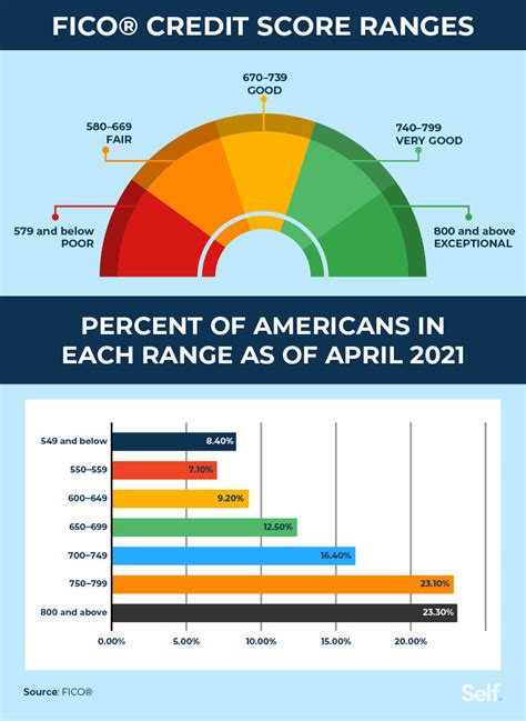 Is 620 a good credit score? Leia aqui: What can a 620 credit score get you – Fabalabse