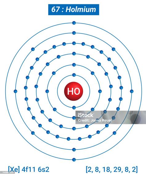 Ho Holmium Element Information Facts Properties Trends Uses And Comparison Periodic Table Of The ...