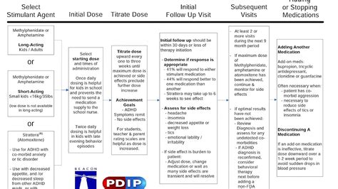 Side Effects Of Bupropion - Effect Choices