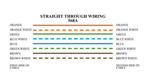 rj45 cable color code - Wiring Diagram and Schematics
