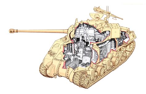 Sherman Tank Interior Layout