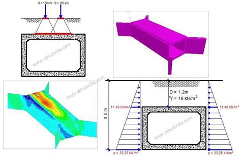 Analysis and Design of Box Culvert Using Staad Pro - Structville