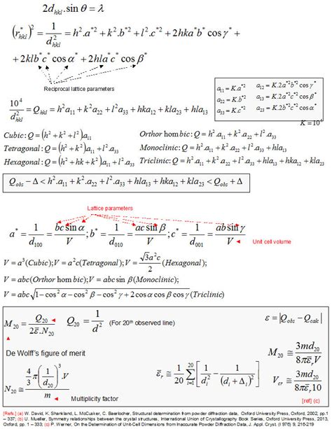 How do I calculate lattice parameters (a, b,c) of orthorhombic structure from xrd pattern ...