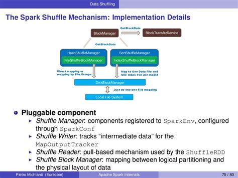 Cassandra Architecture Internals - The Architect