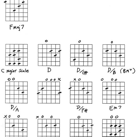 Guitar Chord Progressions Guitar Chord Chart Guitar C - vrogue.co