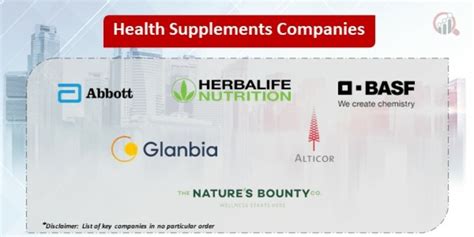 Health Supplements Companies | Market Research Future