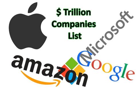 Trillion Dollar Companies List – YMIDoingThis