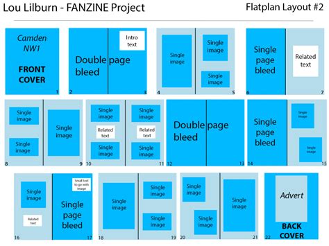 Updated Fanzine Layout – Lou Lilburn Digital Workbook