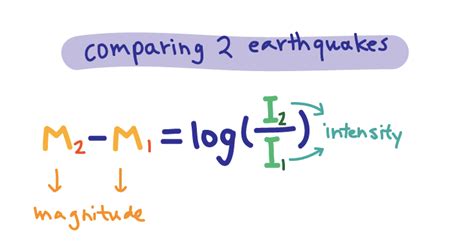 Richter Scale Is Logarithmic - Expii