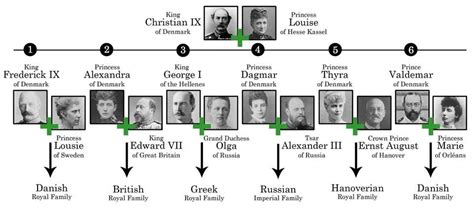 Family Tree of King Christian IX and Queen Louise of Denmark