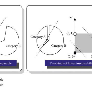 Schematic diagram of ReLU and its derivative functions leaky ReLU ...