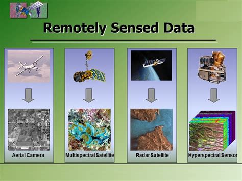 What is Remote Sensing RS? – MAKAN GIS Ltd.