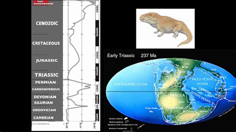 geologia historica - YouTube