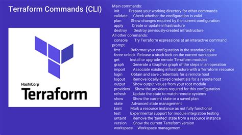 Terraform CLI Commands. The command line interface to Terraform… | by ...