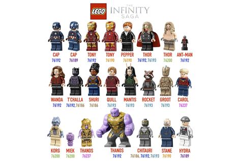 A Guide to every LEGO Marvel Infinity Saga minifigure (2021) - Jay's ...