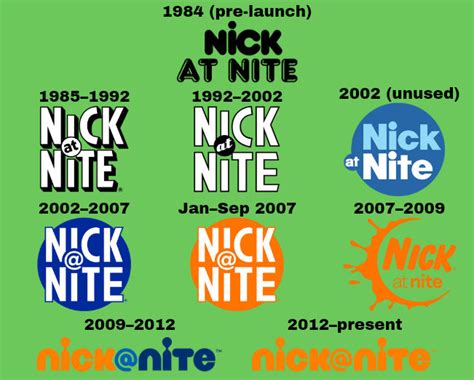 All Nick at Nite Logos History by yalleon on DeviantArt